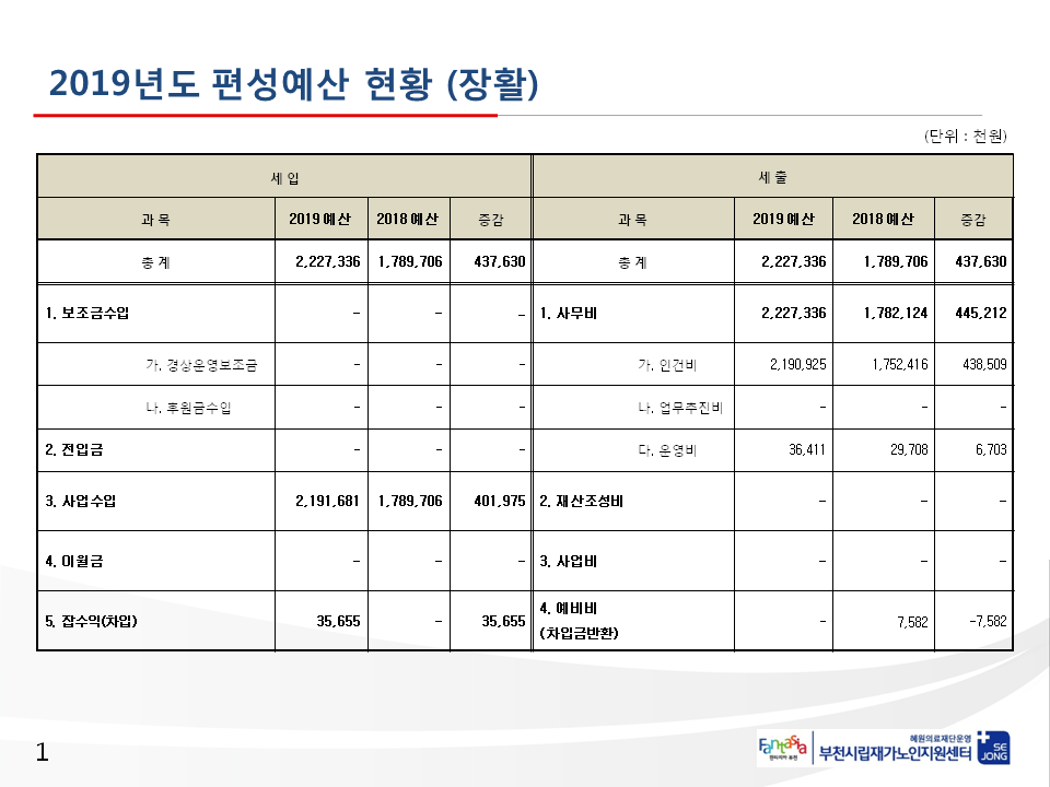 예산 ppt Ver.3 (2019.).png