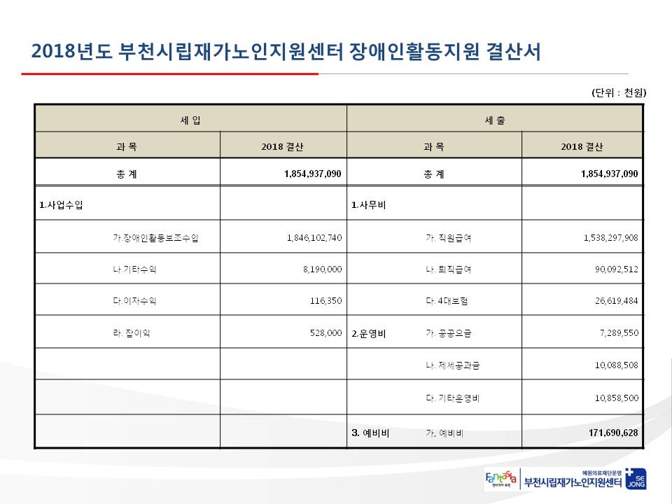 결산 ppt Ver.3 (2018.).jpg