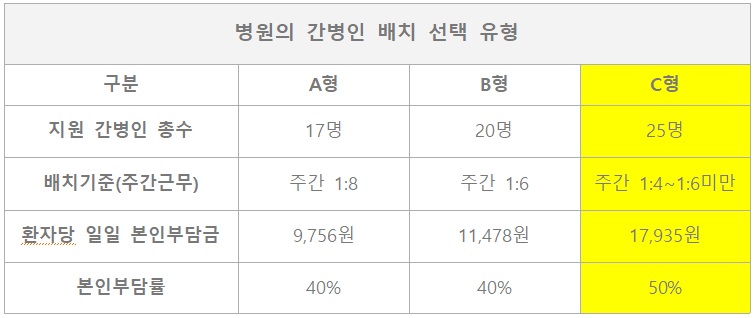 간병인 배치 유형2.jpg